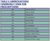 Table 6. Abbreviations Commonly Used for Prescriptions